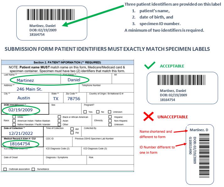 Laboratory Testing Services Manual Guidelines for Specimen Shipping